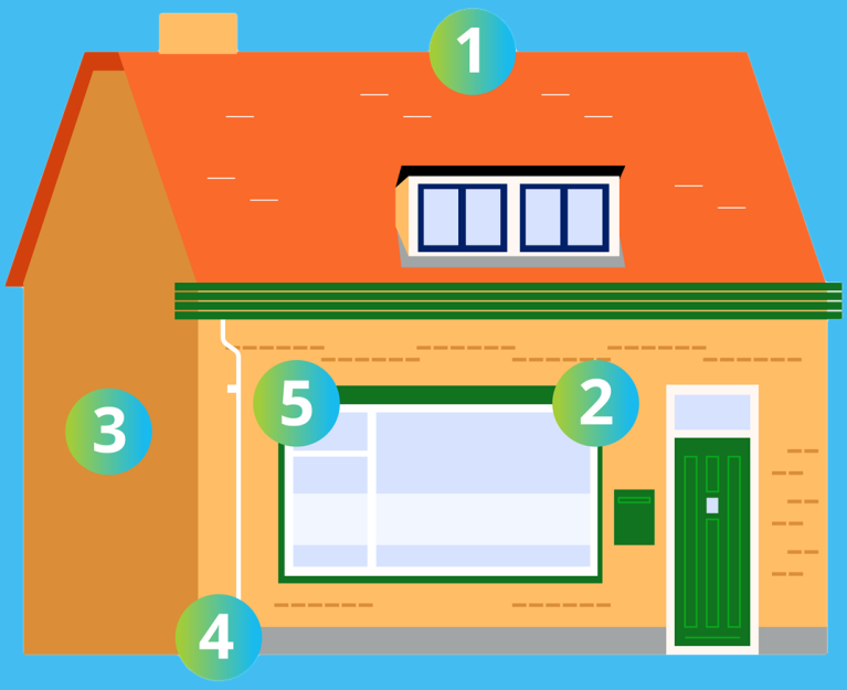Dijkwoning met nummers 1 tot 5